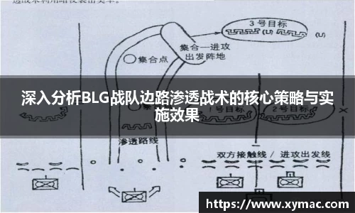 深入分析BLG战队边路渗透战术的核心策略与实施效果